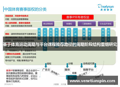 基于体育运动周期与平台课程推荐路径的周期阶段结构重组研究