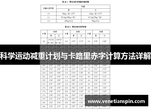 科学运动减重计划与卡路里赤字计算方法详解