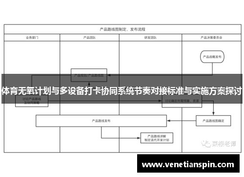 体育无氧计划与多设备打卡协同系统节奏对接标准与实施方案探讨