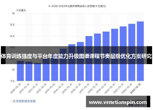 体育训练强度与平台年度能力升级图谱课程节奏层级优化方案研究