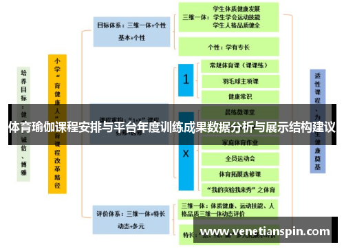 体育瑜伽课程安排与平台年度训练成果数据分析与展示结构建议