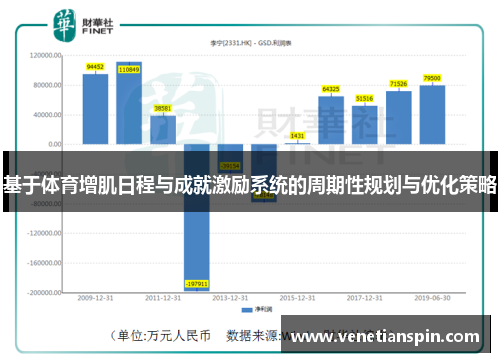 基于体育增肌日程与成就激励系统的周期性规划与优化策略